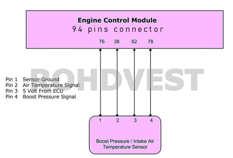 How to fix P0238 Manifold Pressure/Boost Sensor (G31) Signal too High